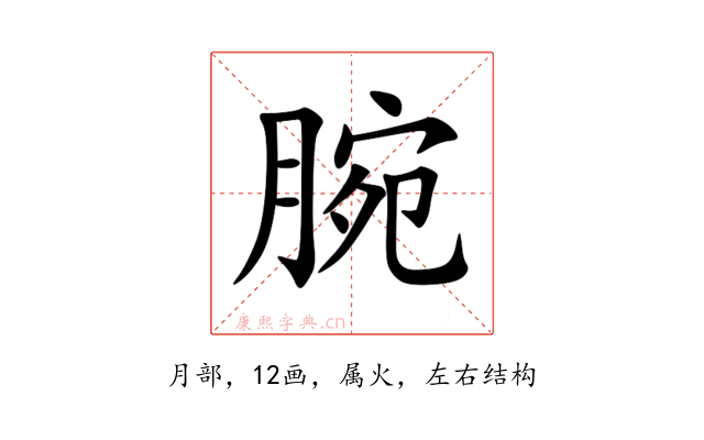 腕