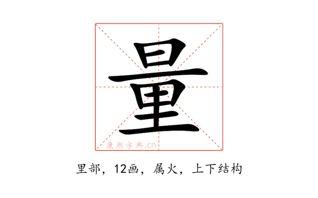 量