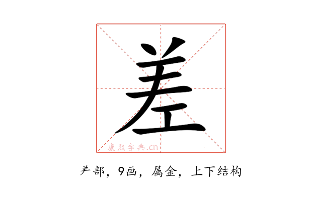 差