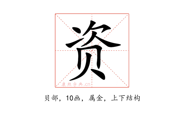 资