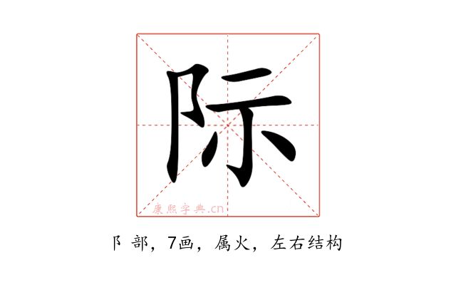 际