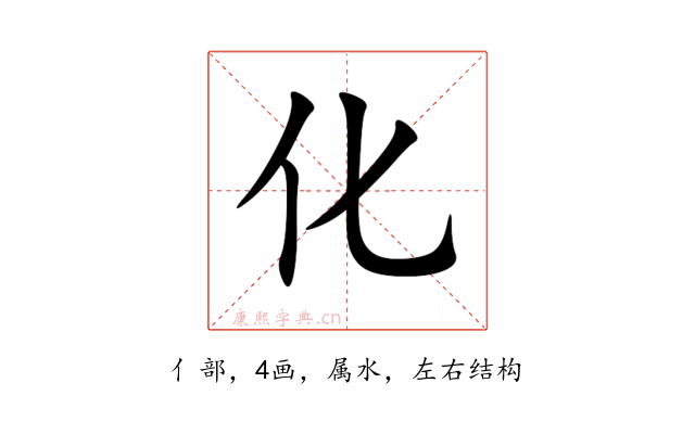 化