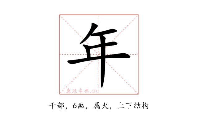 年