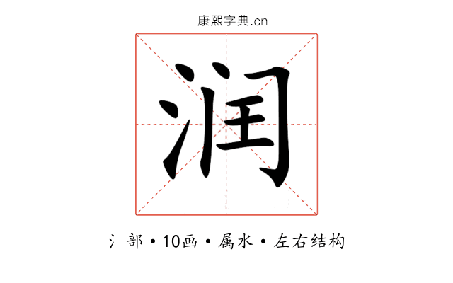 润